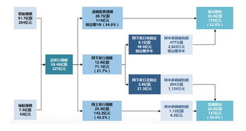 公司注册，股东最低股份可以是多少？