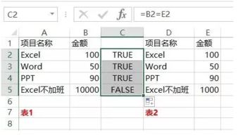 公司月底对账时，不知道什么原因，账上多了2万块钱，请问怎么记账