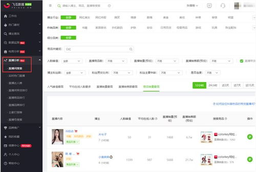 实用分享 抖音直播带货如何做好数据分析 