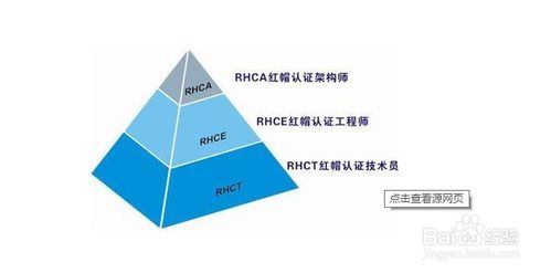 网络工程师需要具备什么条件-图2