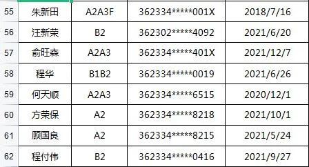 2022年3月份,婺源这116名重点驾驶员被公示