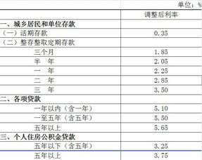 央行金融机构评级(央行金融机构评级管理办法全文)