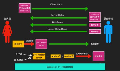 为什么可以用升华法提取咖啡因,咖啡因提取实验中，为什么升华前要将水分除尽？