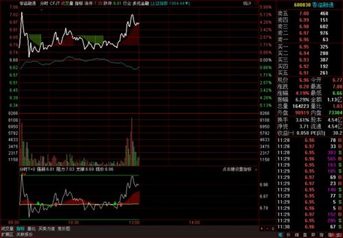 求助：在主图上显示，满足如下条件当日K线最低点距离CYC3成本均线15%的距离，然后在K线旁边画出圆圈信号