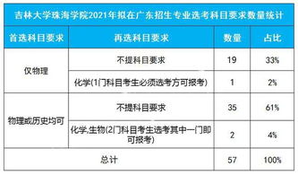 物化政很多人报吗