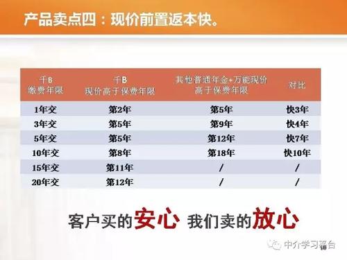 信泰保险千万传承如果选择趸交。第二年能取吗 够本吗 (千万传承信泰保险)