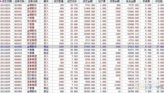 新股中签可否用当天卖出的股票资金缴费