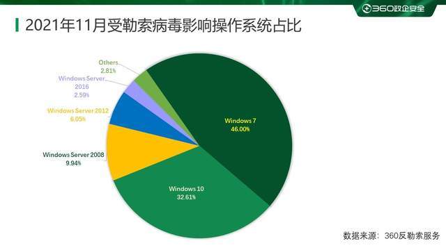 查重系统市场趋势：未来查重技术展望