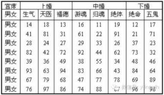 大师说 教你一分钟看清男女双方是不是上等婚 