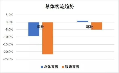 数据修改对查重结果的影响分析