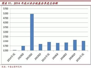 证券从业人员可以买分级基金吗