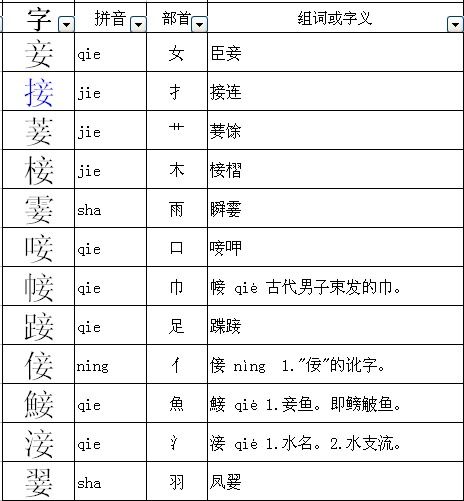 股字去掉偏旁是什么字？