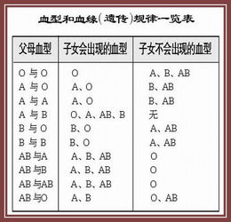 两个AB血型结婚可以生出O型血的吗,父母都是AB型血,为什么我是O型血 医院检查错误吗 谢谢 