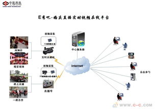 网络营销方案(网络营销有哪些方法)