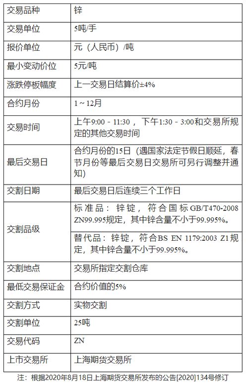 玩期货，哪个平台手续费比较低？有没有介绍的。