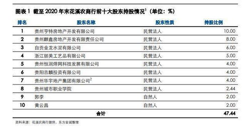 评级展望调至 负面 这家农商行究竟怎么了