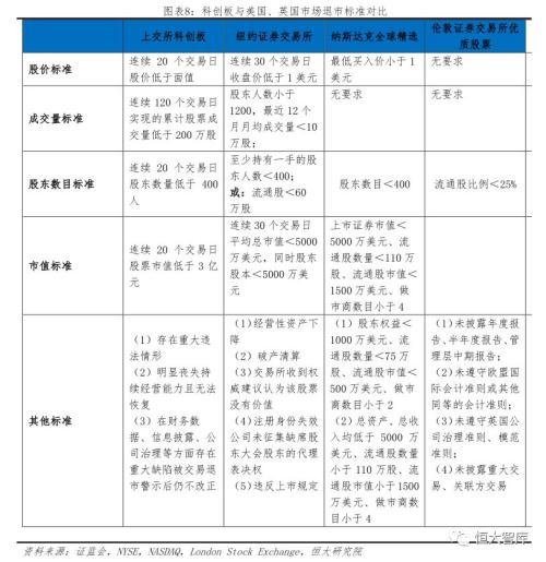 任泽平解读科创板制度征求意见 A股市场化改革一大步