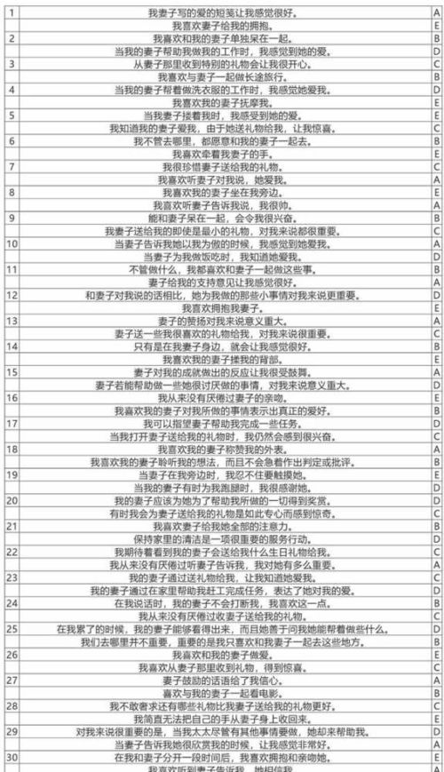 心理测试 你用什么语言和行为表达爱 内附测试题