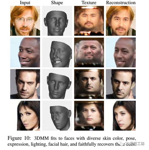 汇总 3D人脸重建算法
