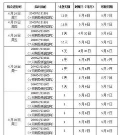 为啥星期四交易的国债逆回购一天期的算三天的利息