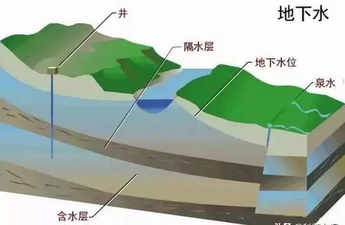 地下水没有了会怎么样