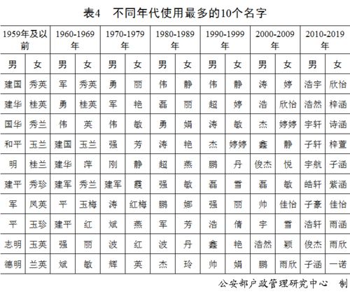 奕辰宇轩一诺欣怡......2020年新生儿爆款名字公布