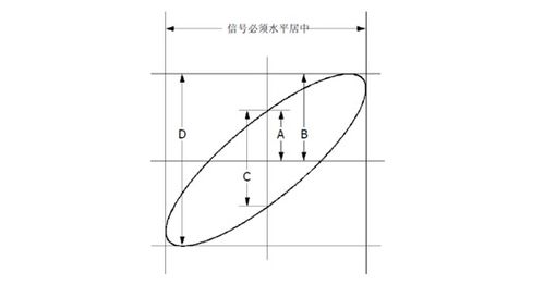 示波器基础二十问 下