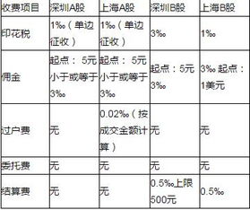 股票手续费计算公式