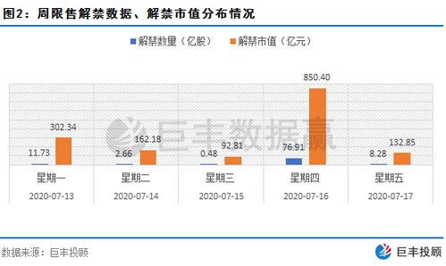 定向增发是什么意思?有什么作用?