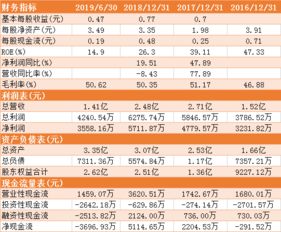 新股申购额度是把中签之前买的1万以上21天的股卖掉，重新买在呆上21天后吗