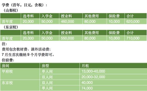 日本大学院留学费用(图2)