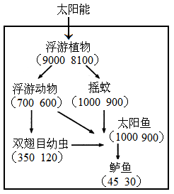 设点是三角形内一点.且,,则的 取值范围为 A B C D