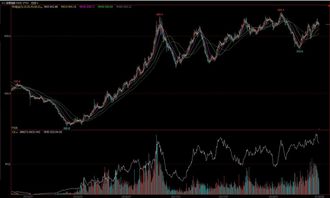 煤炭期货类似K线图哪样的走势，哪个有啊？