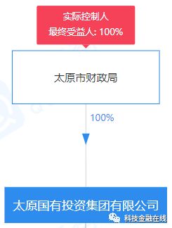 农村信用社改制农商银行，投资入股可以吗？风险大吗 年平均收益怎么样？市场利率化之后会倒闭吗？