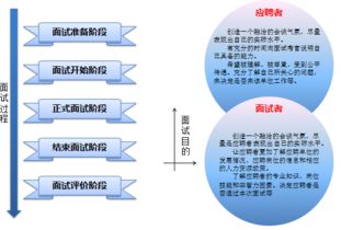 想要去一个公司应聘需要了解这个公司哪些东西？