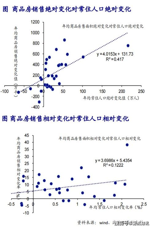 什么叫相对变化和绝对变化？