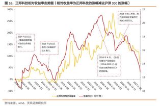 请问现在有几只股票还处于其历史低价位区，都是哪些股票？