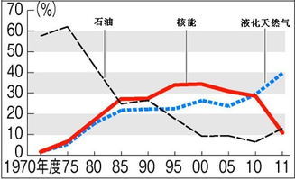 法国发电量中核电比重高，因为什么资源丰富