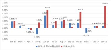 请问 ABX指数和对冲基金分别具体指什么？ 麻烦尽量少用专业术语。。