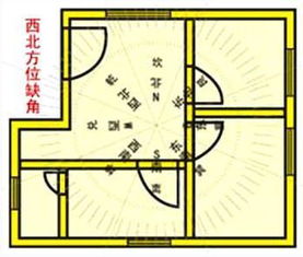 逸轩风水 图解阳宅住宅方位缺角及影响