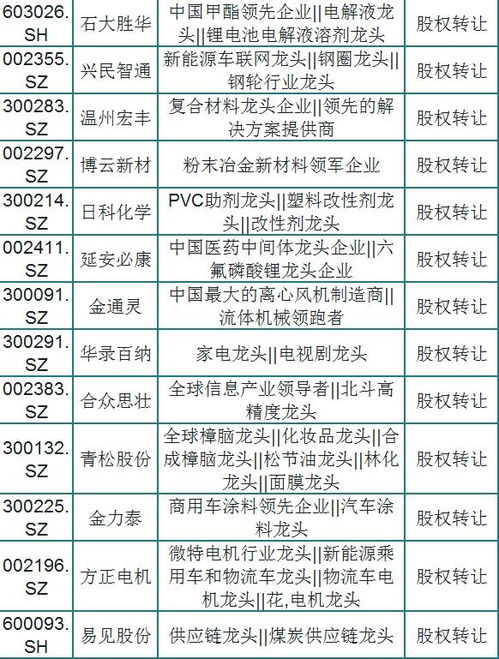 7月31日紫光国微是半导体龙头股排名前十的涨幅超过4%