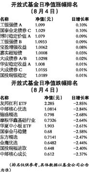 开放式基金的涨幅排名哪里可以看？