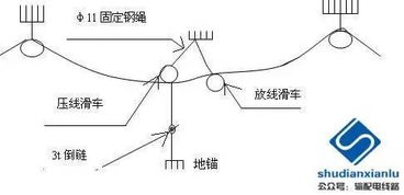 张力或低张力放线在220kV线路施工中的应用