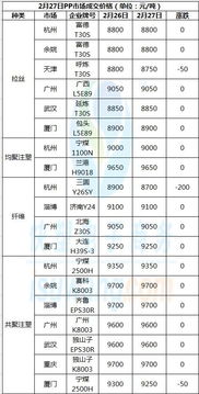 期货中的涨跌停是多少该怎么定