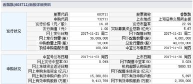 申购新股 “当日成交”没有显示正常么？