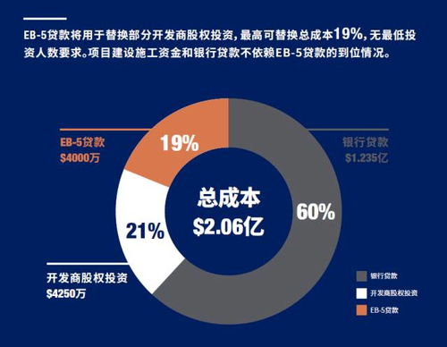 项目融资的核心部分是[]