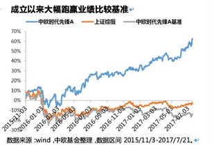 如何选择一只优秀的股票型基金?