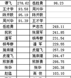 请问excel表中有6个张三,8个李四......名字在不同的列或行中,我想使张三 李四显示红色该怎样做 