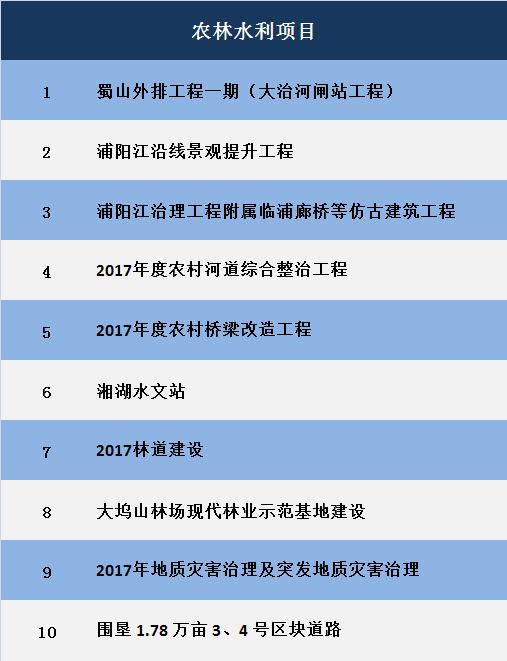 总投资500万,100股，年纯利润1500万分多少。一股能分多少钱