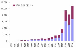 上市公司派现?